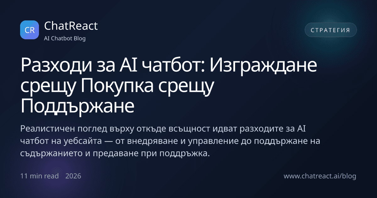 Илюстрация за статията „Разходи за AI чатбот: Изграждане срещу Покупка срещу Поддържане”