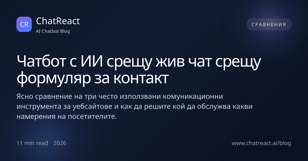 Илюстрация за статия „Чатбот с ИИ срещу жив чат срещу формуляр за контакт”