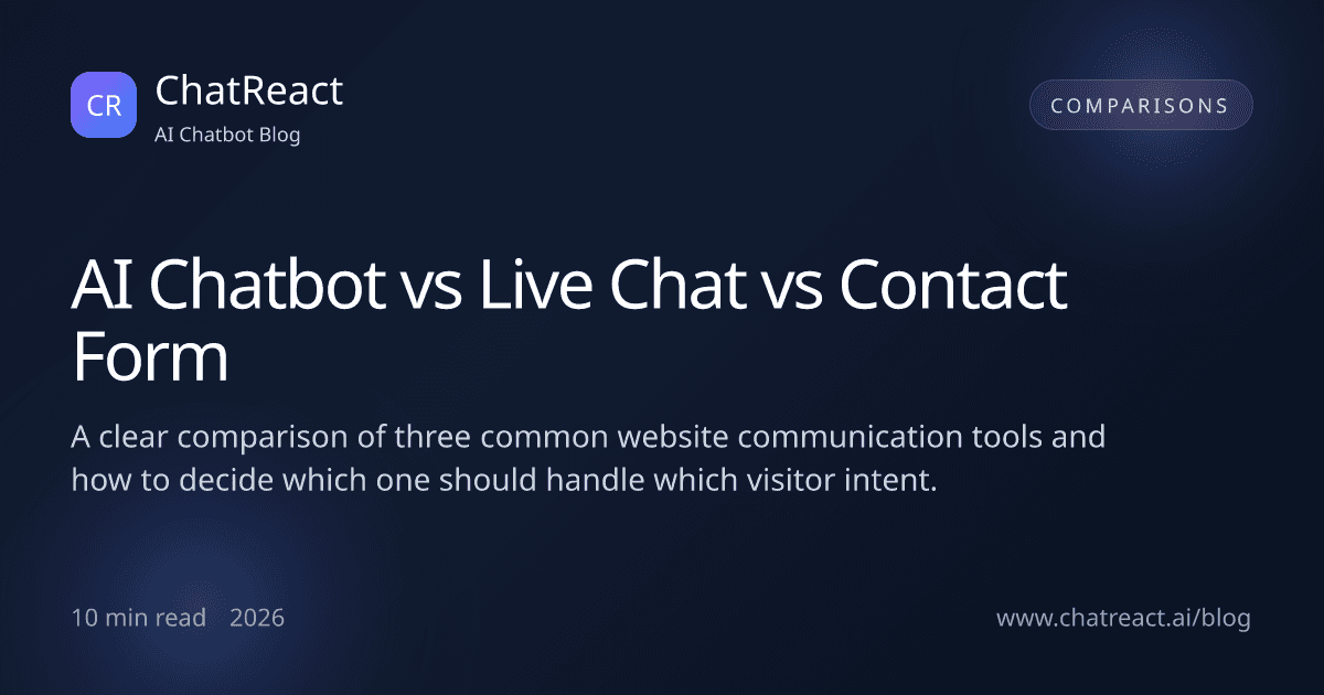AI Chatbot vs Live Chat vs Contact Form article illustration