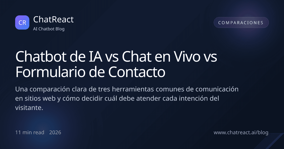 Ilustración del artículo Chatbot de IA vs Chat en Vivo vs Formulario de Contacto