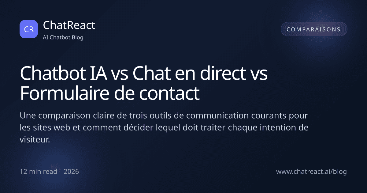 Illustration de l'article Chatbot IA vs Chat en direct vs Formulaire de contact