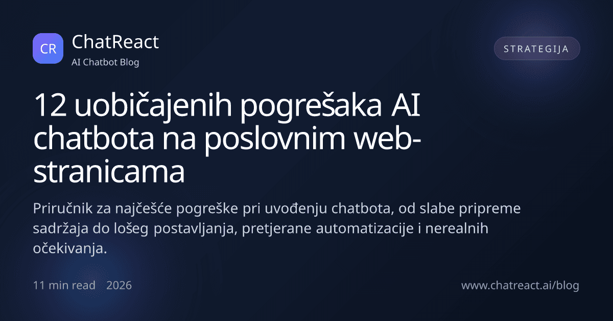 Ilustracija članka '12 uobičajenih pogrešaka AI chatbota na poslovnim web-stranicama'