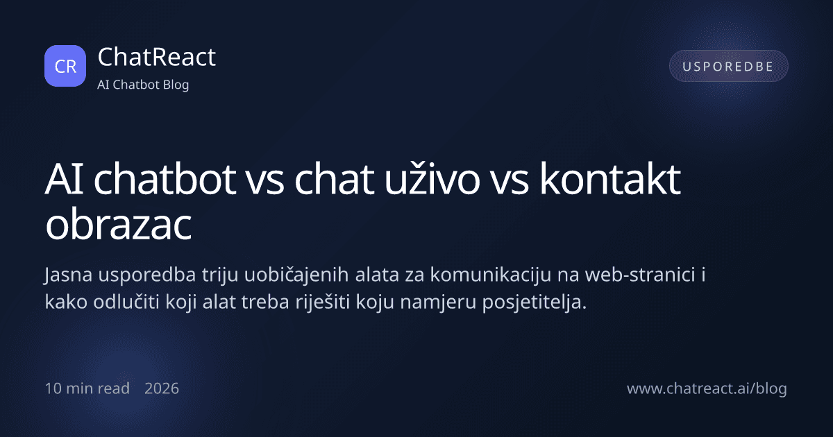 Ilustracija članka: AI chatbot vs chat uživo vs kontakt obrazac