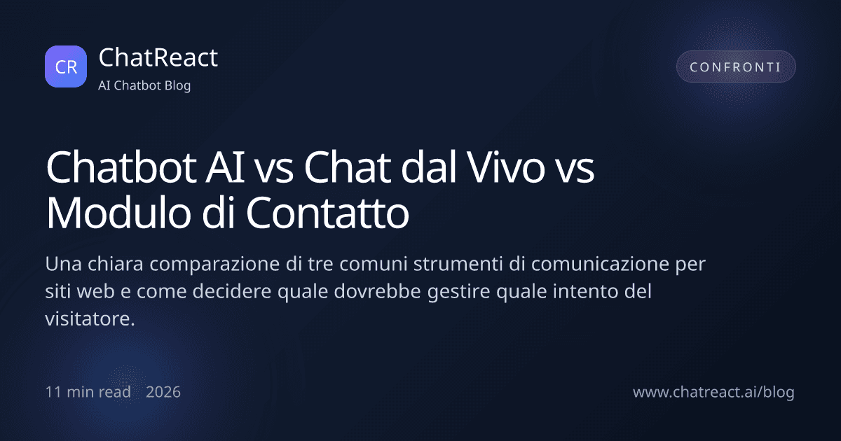 Illustrazione dell'articolo Chatbot AI vs Chat dal Vivo vs Modulo di Contatto