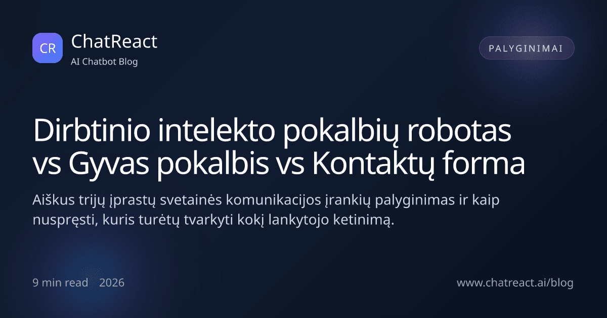Straipsnio iliustracija: DI pokalbių robotas vs gyvas pokalbis vs kontaktų forma