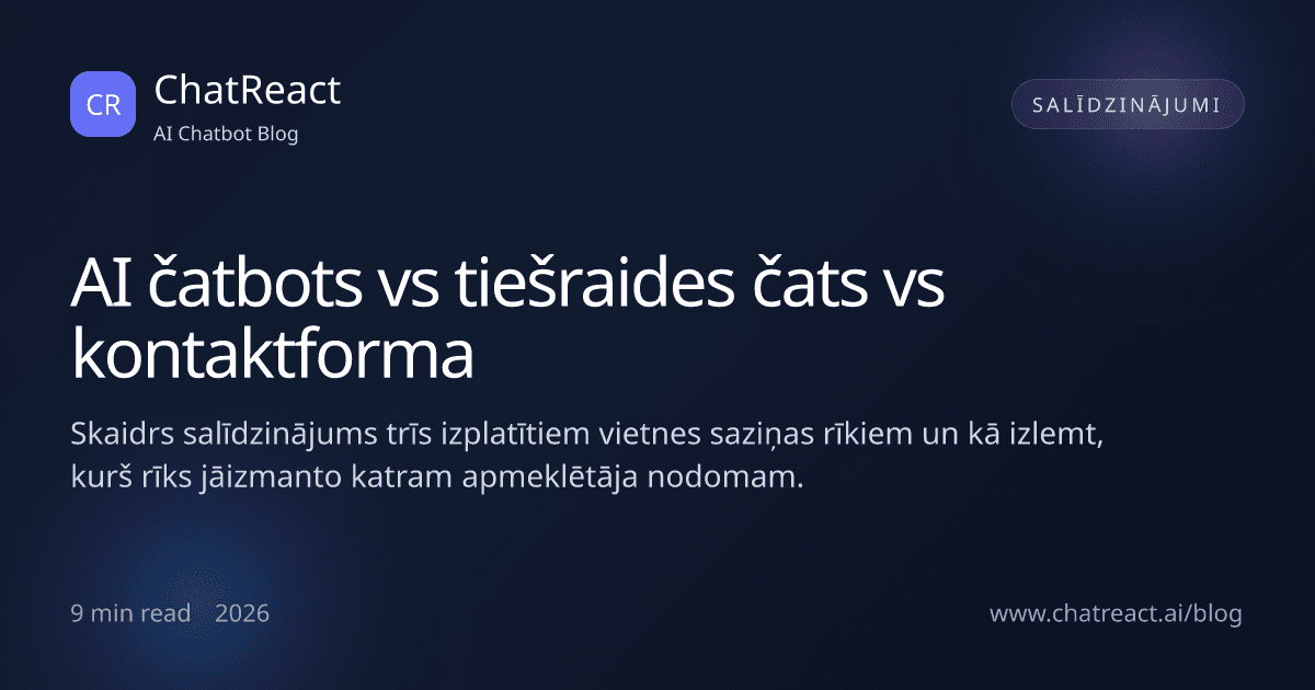 AI čatbots vs tiešraides čats vs kontaktforma raksta ilustrācija