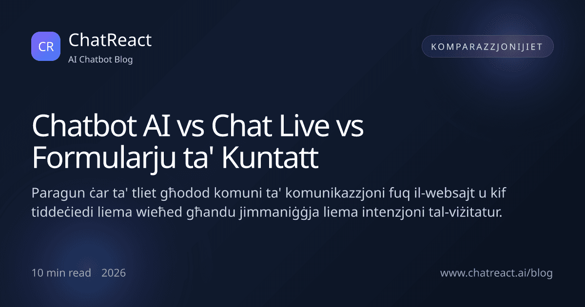 Illustrazzjoni tal-artiklu Chatbot AI vs Chat Live vs Formularju ta' Kuntatt