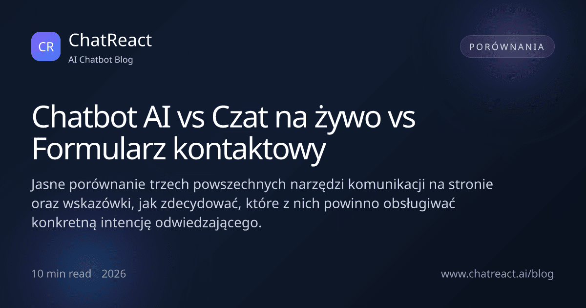 Ilustracja artykułu: Chatbot AI vs Czat na żywo vs Formularz kontaktowy