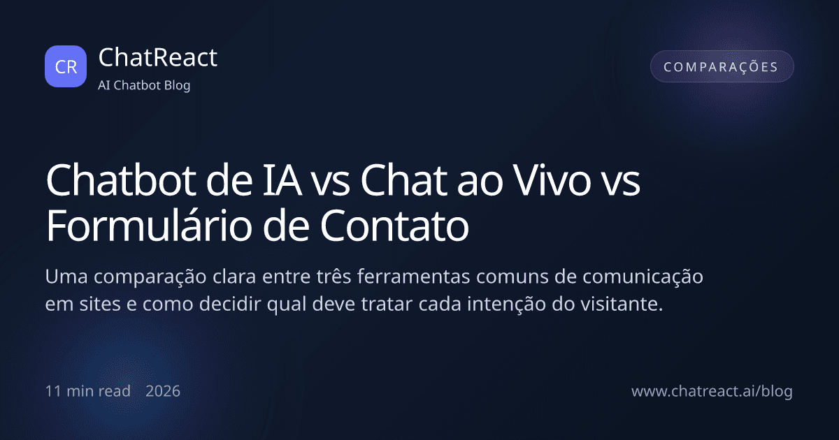 Ilustração do artigo Chatbot de IA vs Chat ao Vivo vs Formulário de Contato